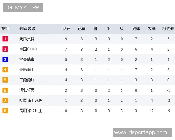 中乙球员参与业余赛事引发争议北碚队参赛资格遭质疑 中乙球员参与业余赛事引发争议北碚队参赛资格遭质疑