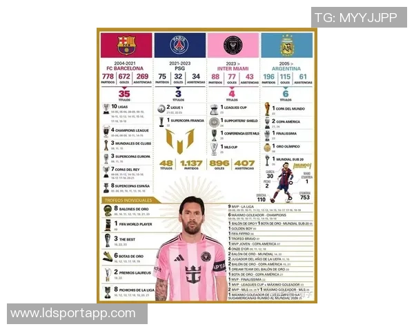 梅西再战三年计划根据每日状态决定是否继续职业生涯